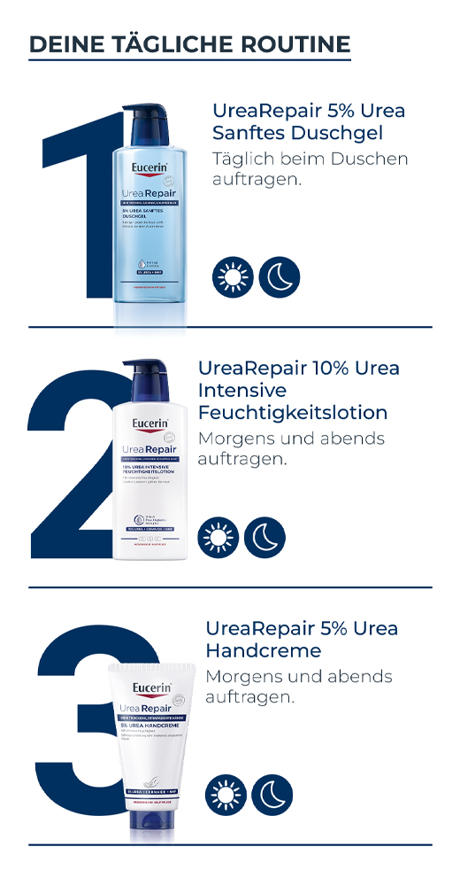 EUCERIN UreaRepair PLUS Handcrème 5%, 75 ml