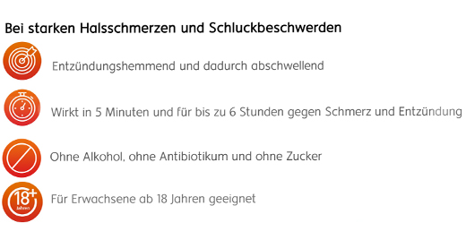 DOBENDAN Directe Flurbiprofen Spray Honing & Citroen, 15 ml