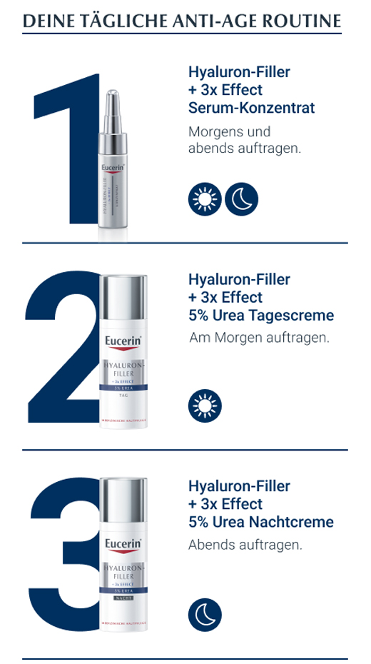 EUCERIN Anti-Age Hyaluron-Filler UREA Dagcrème, 50 ml