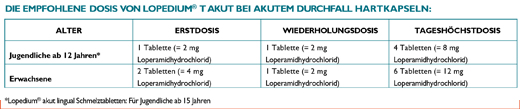 LOPEDIUM T acute voor acute diarree tabletten, 10 stuks