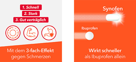 SYNOFEN 500 mg/200 mg filmomhulde tabletten, 20 st