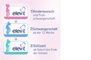 ELEVIT 3 Zachte lactatiecapsules, 60 stuks
