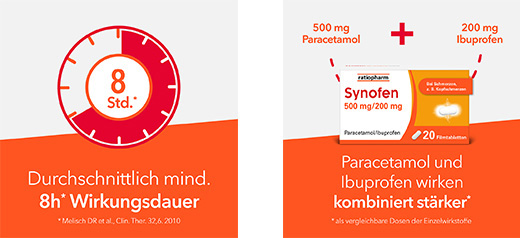 SYNOFEN 500 mg/200 mg filmomhulde tabletten, 20 st