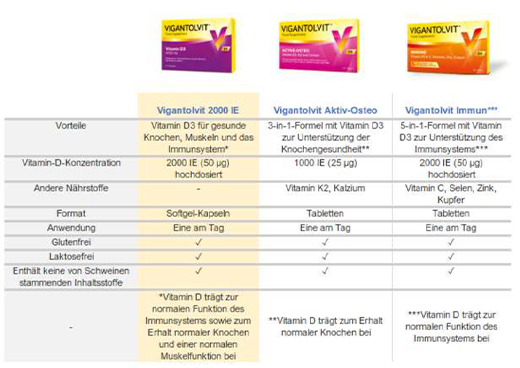 VIGANTOLVIT Vitamine D3 K2 Calcium Filmomhulde Tabletten, 30 Capsules