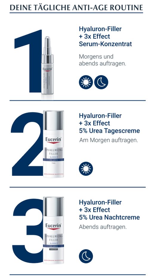 EUCERIN Anti-Age Hyaluron-Filler UREA Nachtcrème, 50 ml