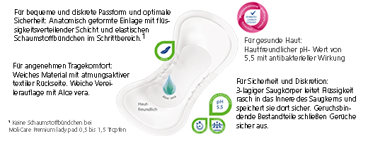 MOLICARE Premium damesonderlegger 4,5 druppels, 14 stuks