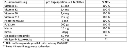 DOPPELHERZ Stress goed zenuwen tabletten, 30 stuks