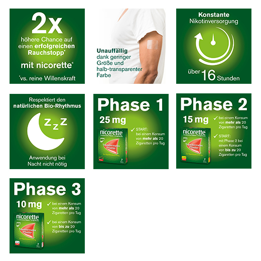 NICORETTE TX Patch 15 mg, 14 st