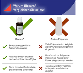 BIOCARN Siroop, 3X50 ml