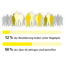 CICLOCUTAN 80 mg/g actief ingrediënt nagellak, 6 g