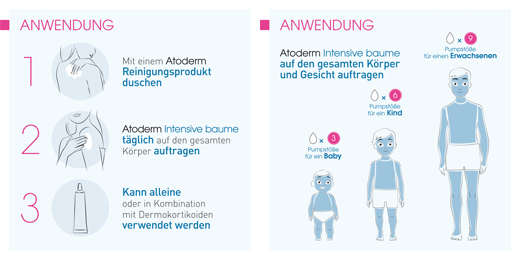 BIODERMA Atoderm Intensieve Balsem voor Neurodermitis, 200 ml