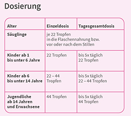 VELGASTIN Flatulentie orale suspensie, 30 ml