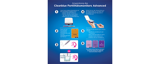 CLEARBLUE Vruchtbaarheidsmonitor 2.0, 1 st