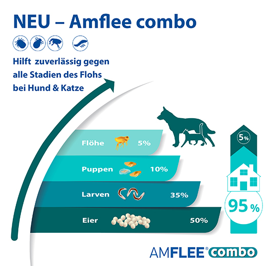 AMFLEE combo 268/241.2mg orale oplossing voor honden 20-40kg, 3 st