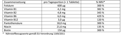 DOPPELHERZ B-complex+foliumzuur tabletten, 45 stuks
