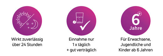 CETIRIZIN ADGC Filmomhulde tabletten, 20 stuks