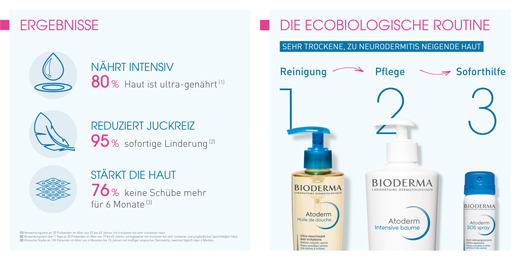 BIODERMA Atoderm Intensieve Balsem voor Neurodermitis, 200 ml