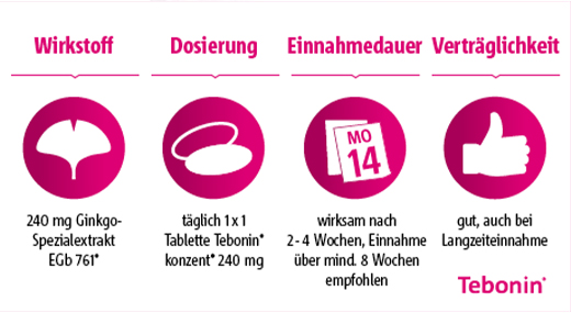 TEBONIN konzent 240 mg filmomhulde tabletten, 30 st