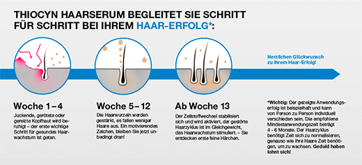 THIOCYN Haarserum Heren, 150 ml