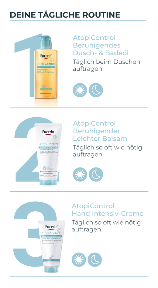 EUCERIN AtopiControl Hand Intensieve Crème, 75 ml