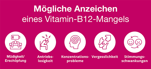 B12 ANKERMANN omhulde tabletten, 50 st