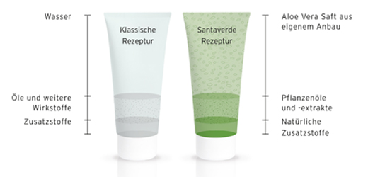 ALOE VERA CREME medium zonder parfum, 30 ml