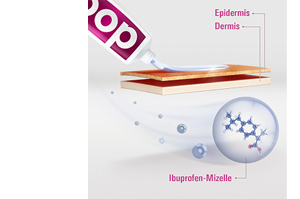 DOC IBUPROFEN Pijngel 5%, 200 g