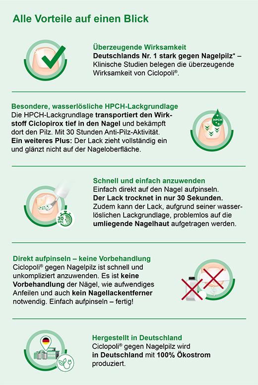 CICLOPOLI tegen schimmelnagels actief ingrediënt nagellak, 3.3 ml