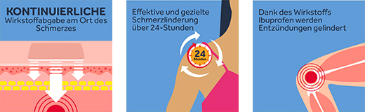 NUROFEN 24-uurs pijnpleister 200 mg, 8 stuks