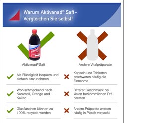 AKTIVANAD Sap, 500 ml