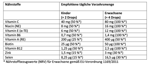 ARONIA+ PRO Kids kauwtabletten, 60 stuks
