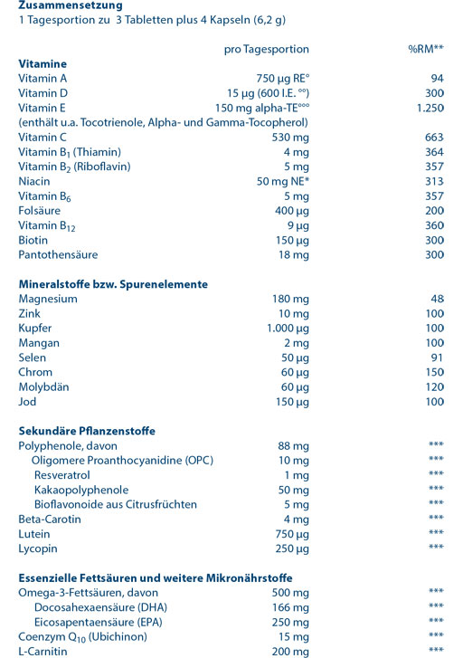 ORTHOMOL combi Cardio tabletten/capsules, 1 st
