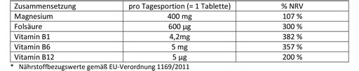 DOPPELHERZ Magnesium 400 mg tabletten, 30 st