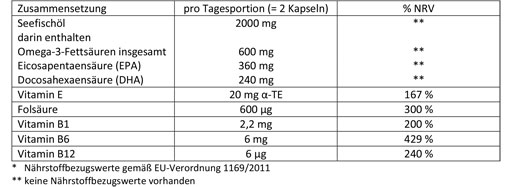 DOPPELHERZ Zeevisolie Omega-3 1.000 mg+Fols.Caps., 60 st