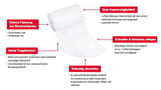 ELASTOMULL 8 cmx4 m elastische fixatieband 2101, 20 stuks