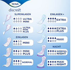 TENA LADY Discreet maandverband maxi, 12 stuks