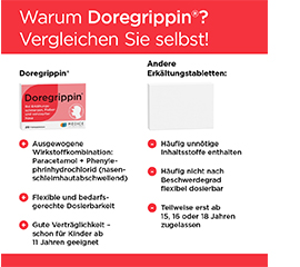DOREGRIPPIN Tabletten, 20 stuks