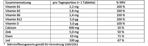 DOPPELHERZ Vegetarische Vitaminen+Mineralen Actief, 30 stuks