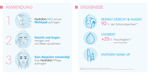 BIODERMA Hydrabio H2O Micellaire Reinigingsoplossing, 250 ml