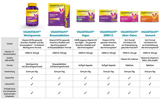 VIGANTOLVIT 2000 I.U. vitamine D3 bruistabletten, 60 st
