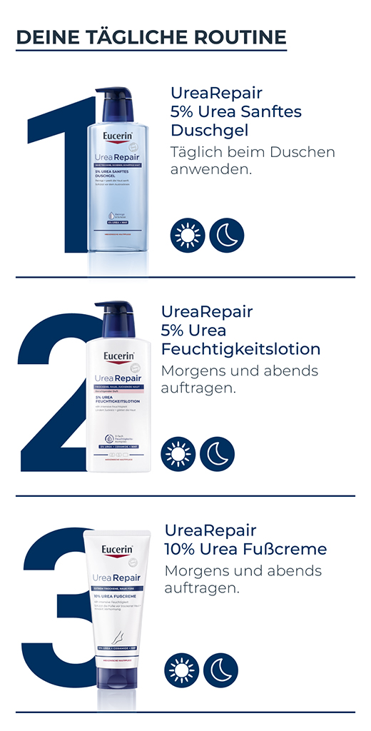 EUCERIN UreaRepair PLUS Lotion 5% met parfum, 400 ml