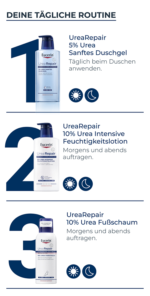 EUCERIN UreaRepair PLUS Voetschuim 10%, 150 ml