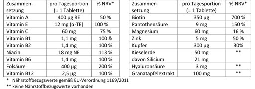 DOPPELHERZ Huid+Haar+Nagels tabletten, 30 stuks
