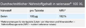 SELENASE 100 XL tabletten, 90 stuks