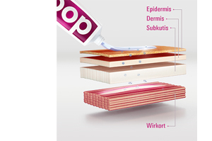 DOC IBUPROFEN Pijngel 5%, 200 g