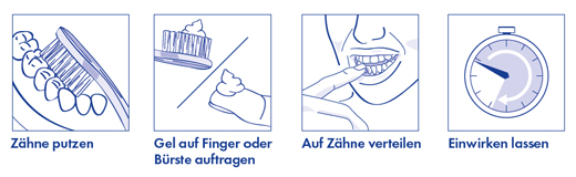 KAREX Kindertandbeschermingsgel, 50 ml