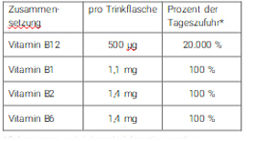 B12 TRINK Vit AL injectieflacon, 30X8 ml