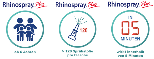 RHINOSPRAY plus voor rhinitis met fijndosering, 10 ml