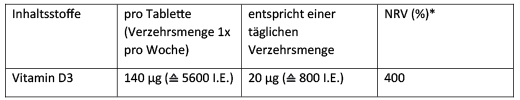 DEKRISTOLVIT D3 5.600 I.U. tabletten, 60 st