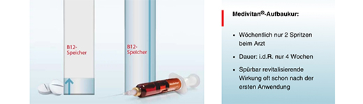 MEDIVITAN iV Injectievloeistof in tweekamerspuit, 8 stuks